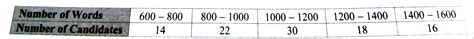 Below is the given frequency distribution of words in an essay. Find ...