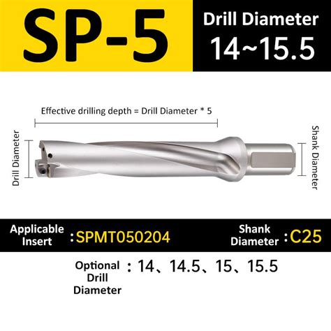 SP-5 C25 D14-15.5 Square End Indexable Insert Drill with Coolant Chann ...