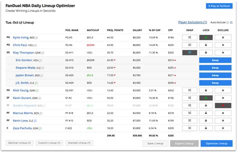NBA Lineup Optimizer | Daily Fantasy (DFS)