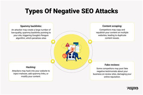 Diagnosing The Traffic Slump: 5 Possible Reasons Why Your Site Traffic ...