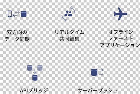 Image result for SQLite Datbase Logo