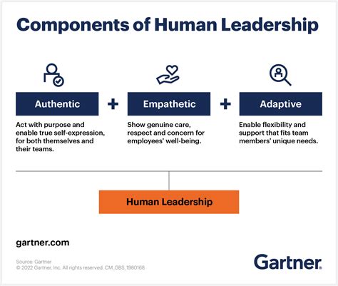 Human Leadership: 3 Qualities To Be An Effective Leader | Gartner