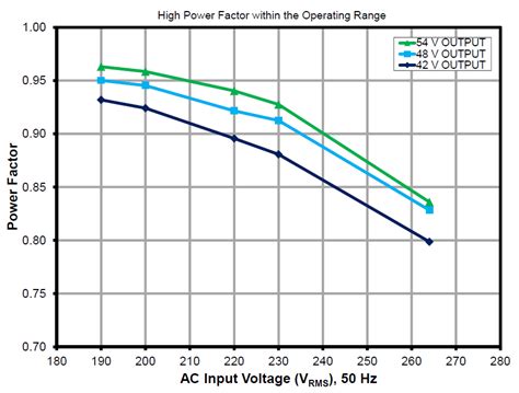 DER-301: 80mA @ 48V Max, 190 ~ 265VAC in