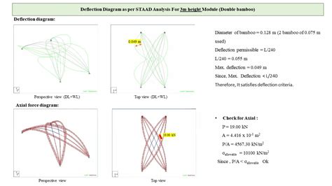 Emergency Shelter with Bamboo | CEPT Winter Exhibition 2022