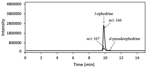 State-of-the-Art Analytical Approaches for Illicit Drug Profiling in ...