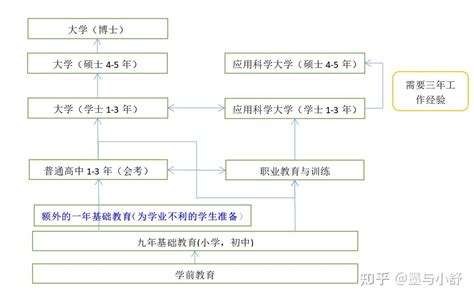 芬兰教育制度 - 知乎