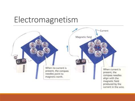 Image result for Magnetic Field Tutorials