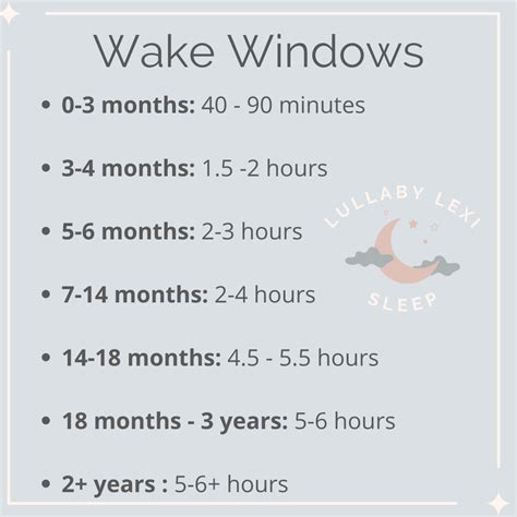 Unlocking Baby Sleep Secrets: Understanding wake windows — Lullaby Lexi ...