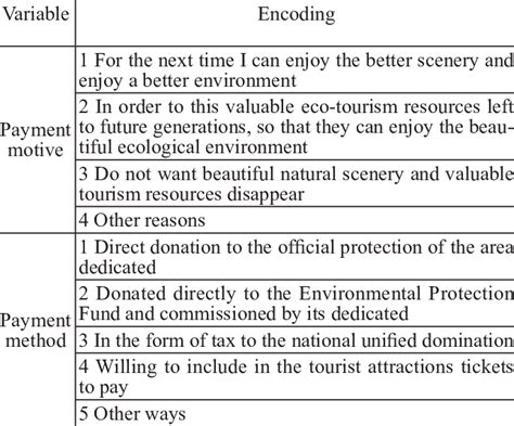 Code Variables 的图像结果