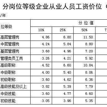 2023年湘潭最低工资标准,湘潭最低工资调整最新标准多少钱