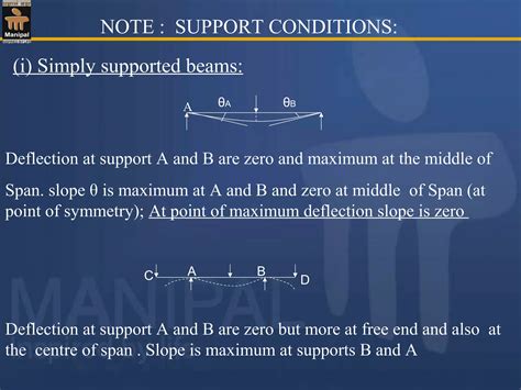 Image result for Deflection Involves a Diminishe