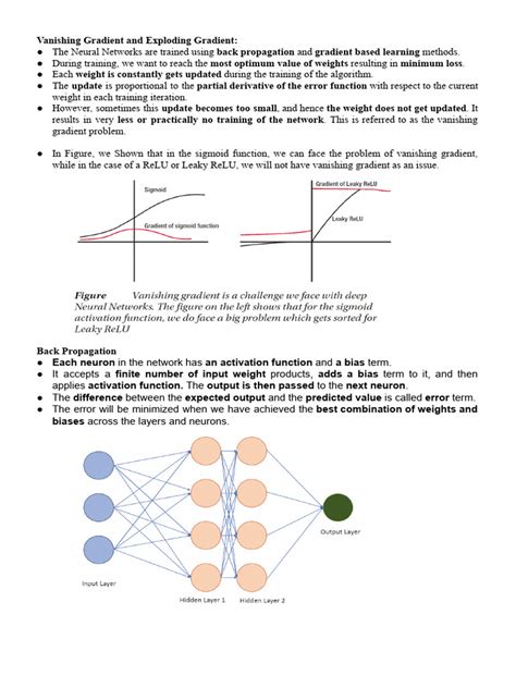 Image result for Vanishing Gradient Problem Explained