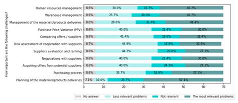 Industrial Needs in the Fields of Artificial Intelligence, Internet of ...