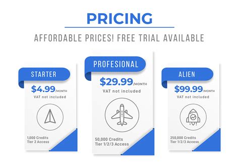 Blog Post Infographic 的图像结果