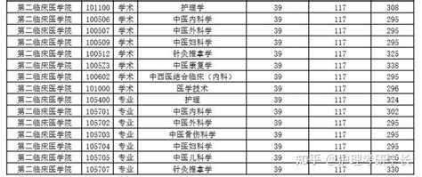 2023年黑龙江大学学费一年多少钱（附各专业收费标准一览表）