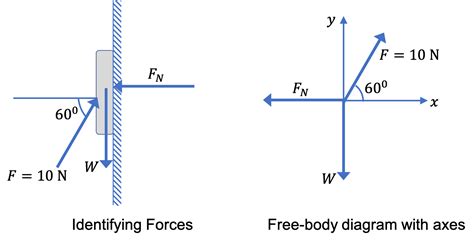 Normal Forceexamples 的图像结果
