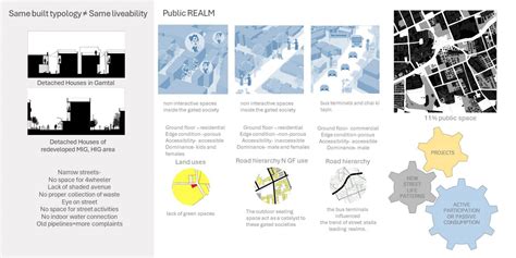 Understanding the city | CEPT - Portfolio