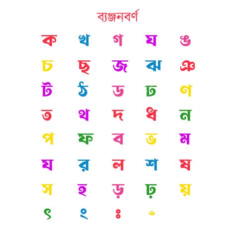 Bengali Alphabet For Kids Colorful Bangla Letter On Transparent ...