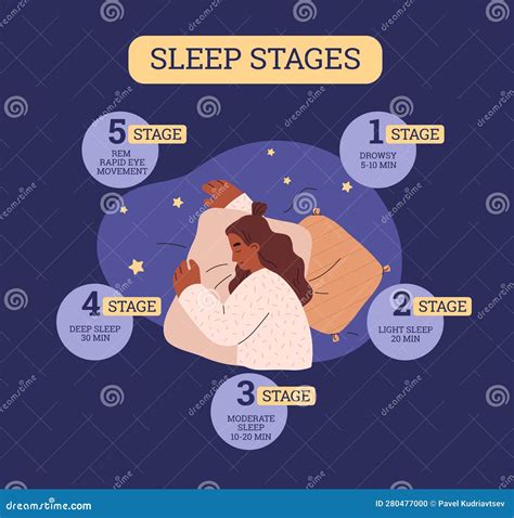 Sleep Stages Infographic, Flat Vector Illustration Isolated. Stock Vector - Illustration of ...