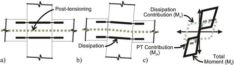 Rocker Connection Machine Design 的图像结果
