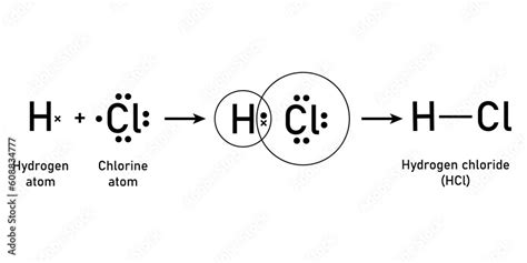 Lewis electron dot structure for a molecule of hydrogen chloride. HCl ...