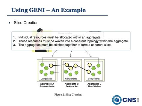 Geni Tutorial 的图像结果