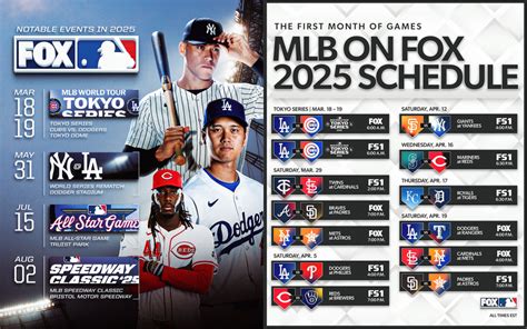 https://foxsports-wordpress-www-prsupports-prod.s3.amazonaws.com/uploads/sites/2/2025/02/MLBonFOXCombo-1024x640.png
