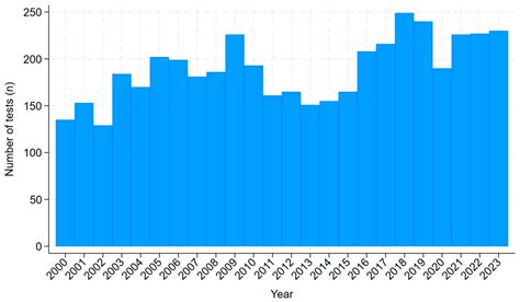 The Incidence of Scabies in Far North Queensland, Tropical Australia ...