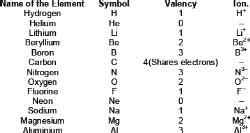 Class 9 chapter 3 atoms and molecules notes PDF Download