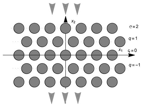 Optimal Random Packing of Spheres and Extremal Effective Conductivity