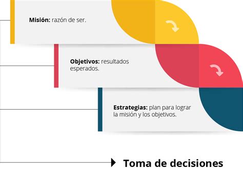 Estrategias para implementar y ajustar la visión de objetivo