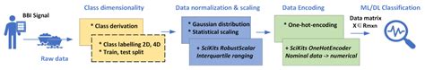 Hybrid Deep Learning Techniques for Securing Bioluminescent Interfaces ...
