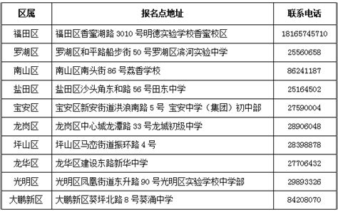 深圳市2021年初二生物、地理学业水平考试报名时间、流程及内容安排_深圳学校网
