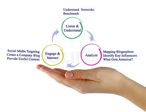 Network Analysis Tutorial 的图像结果
