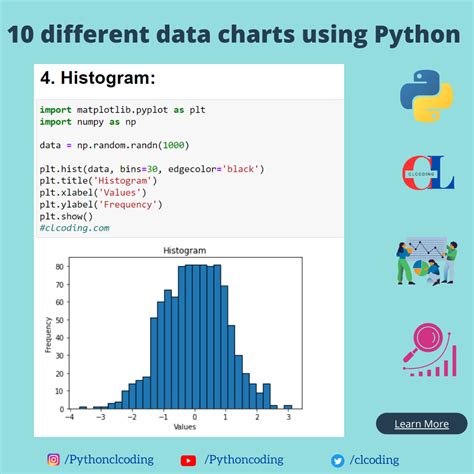 Image result for Python Data Graphing
