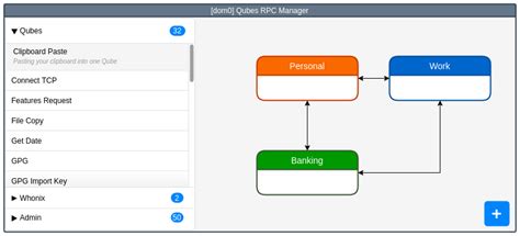 Policy Manager GUI: Why, How, What? - General Discussion - Qubes OS Forum