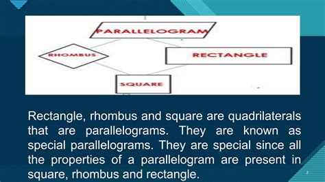 MathEMATICS -9-Special-parallelogram.pptx