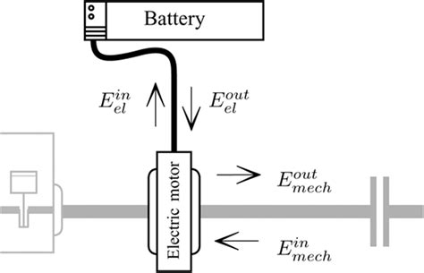 Electric 的图像结果