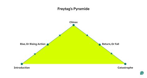 Story Structure Definition - Infoupdate.org