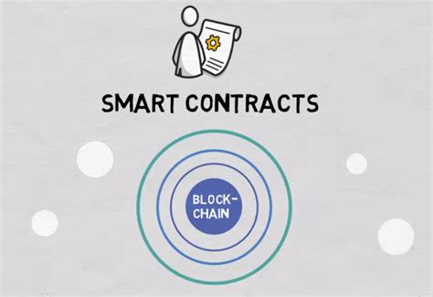 Smart Contracts Explained 的图像结果