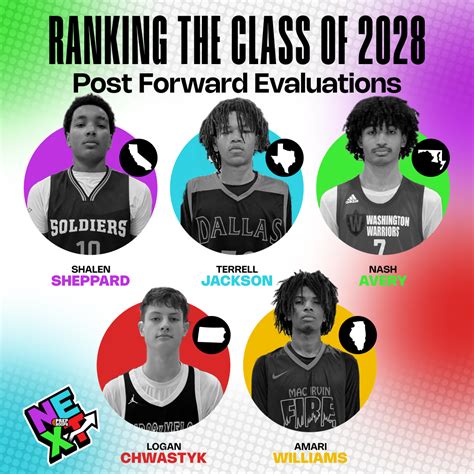 Ranking The Class Of 2028: PF Evaluations - Prep Hoops