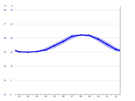 Laguna Beach climate: Average Temperature by month, Laguna Beach water ...