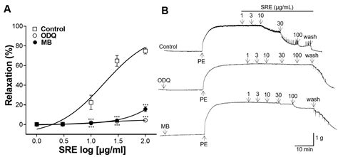 Hypotensive and Vasorelaxant Effects of Sanguisorbae Radix Ethanol ...