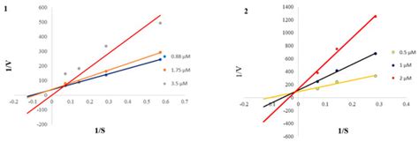 N-Methyl Costaricine and Costaricine, Two Potent Butyrylcholinesterase ...