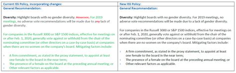 Explanatory Note Proxy Voting 的图像结果
