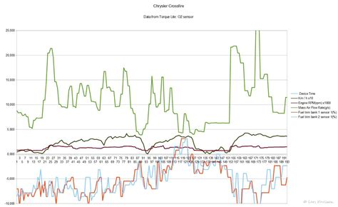 O2 Sensor 2004 Chrysler Crossfire Repair 的图像结果
