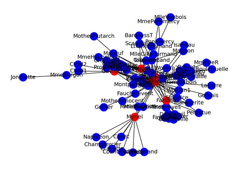 Graph Node Centrality Example 的图像结果