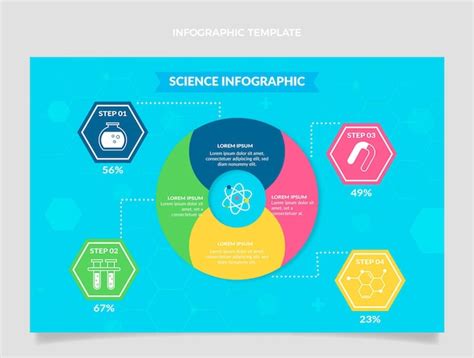 Science Infographic Template 的图像结果