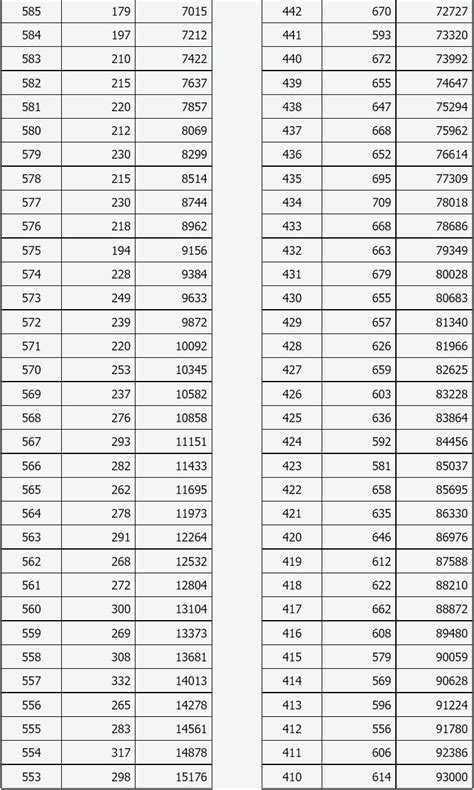 山西高考理科分数一分一段表 2023山西高考文科成绩人数统计-闽南网