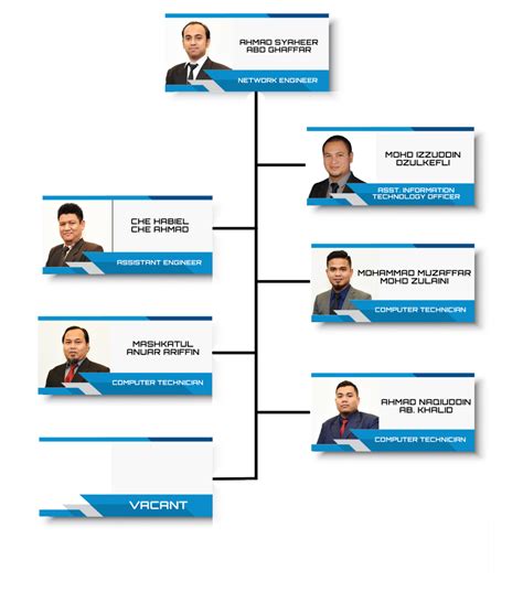 Introduction of It Department 的图像结果